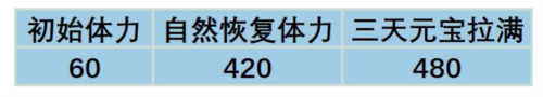 叫我大掌柜台版厨神小当家玩法2