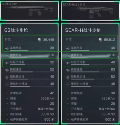 三角洲行动手机版进阶攻略7.62x51mm弹药详解7