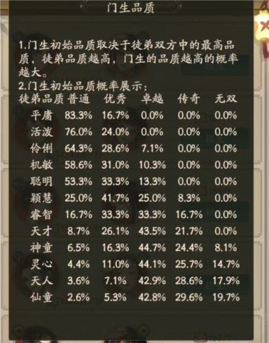 叫我大掌柜华为版师徒系统7