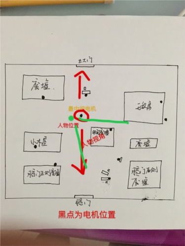 第五人格腾讯版快速上手攻略6