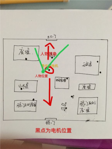 第五人格腾讯版快速上手攻略2