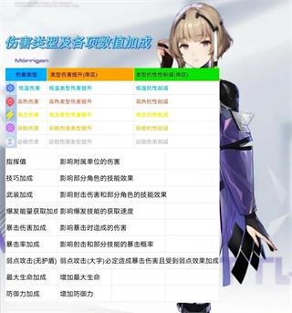 尘白禁区公测版图片3