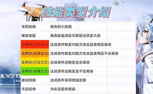 尘白禁区公测版图片4