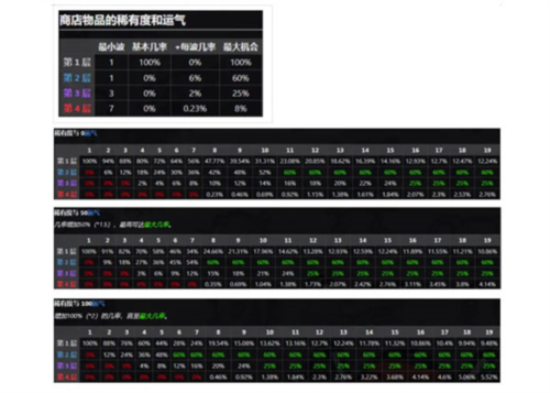 土豆地下城游戏攻略1