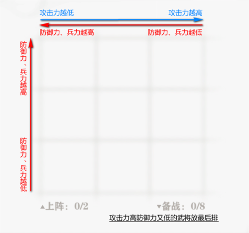 字走三国4