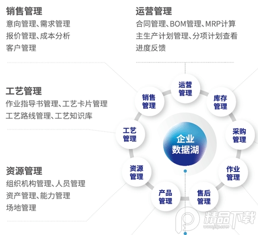数网星设备云官方最新版