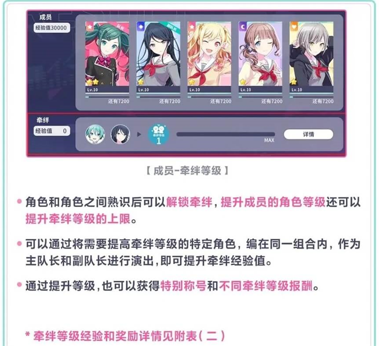 角色等级指南配图3