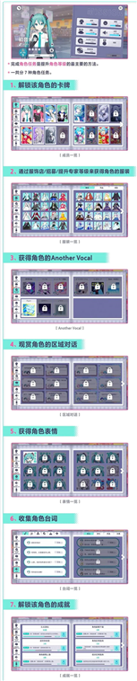 角色等级指南配图2