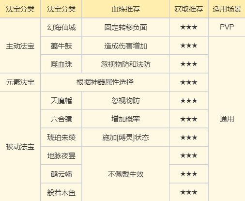 天道府双流派必看攻略配图10