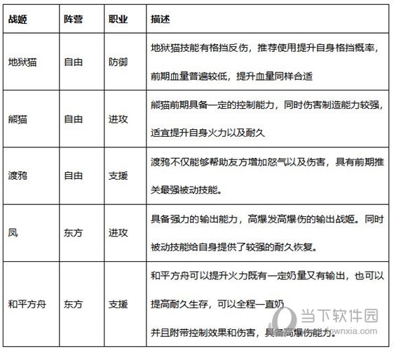 零之战线御三家之一阵容推荐