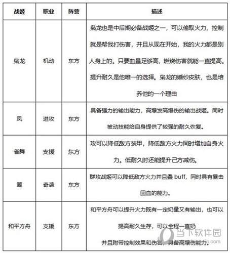 零之战线御三家之一阵容推荐