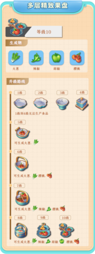 餐厅养成记游戏攻略4