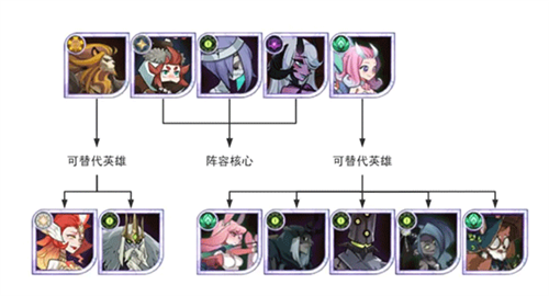 剑与远征台服开荒阵容推荐3