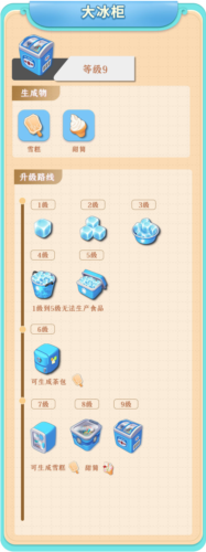 餐厅养成记游戏攻略5