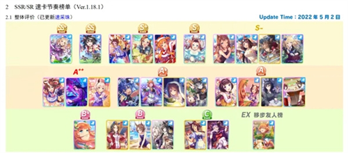 赛马娘韩版最新版游戏亮点