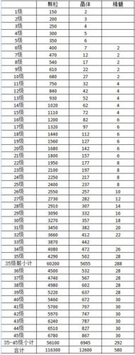 我的勇者哔哩哔哩版本宝石系统11