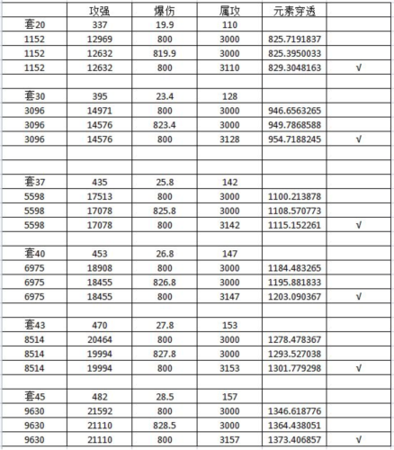 我的勇者哔哩哔哩版本宝石系统6