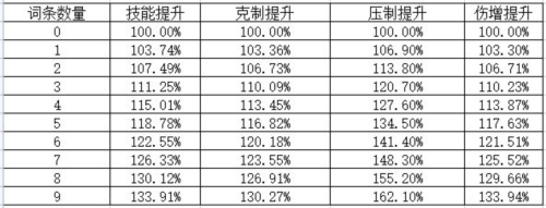 我的勇者哔哩哔哩版本宝石系统3