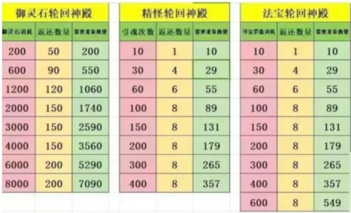 小妖问道解锁月卡权限版12