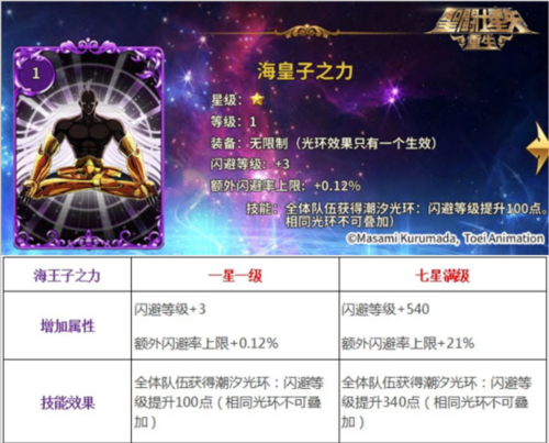 圣斗士星矢重生闪避的使用攻略1