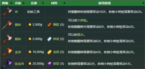 Stardew Valley内置菜单版5
