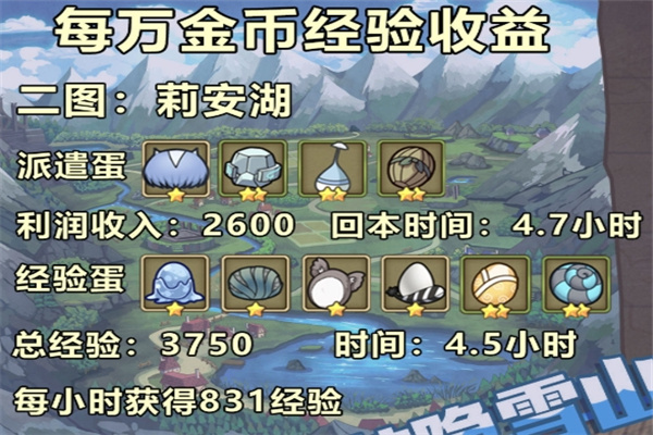 牧羊人之心oppo版快速升级攻略3