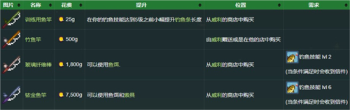 Stardew Valley内置菜单版7