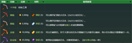 Stardew Valley内置菜单版4