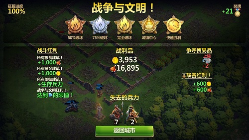 战争与文明外服军事发展攻略4