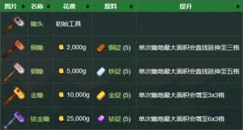 Stardew Valley内置菜单版3