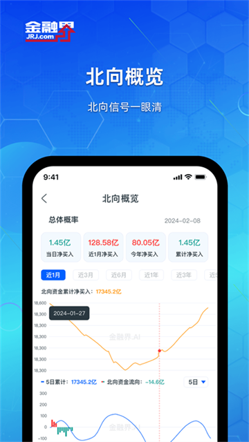 金融界app