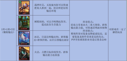 像素战神官方最新版攻略3