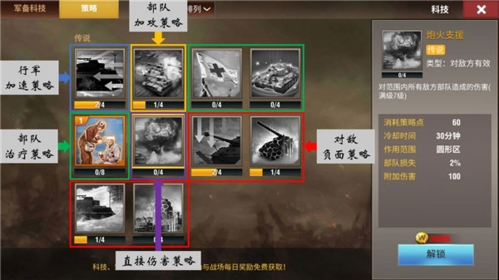 二战风云2公益服策略推荐3