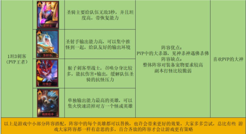像素战神官方最新版攻略4