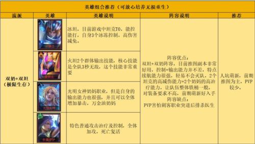 像素战神官方最新版攻略2