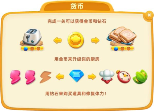 小镇大厨基础讲解9