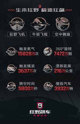 狂野飙车9竞速传奇美服成就系统2