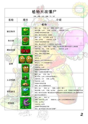 Plants vs Zombies FREE安卓版3