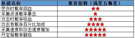 遇见童话无广告版5
