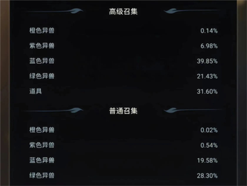 野兽领主新世界异兽培养全面解读2