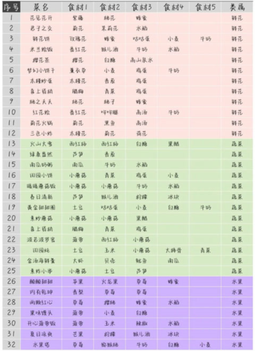 住客大人的心愿手游游戏攻略2