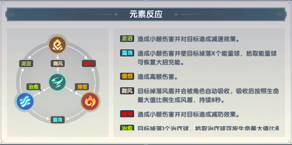 万物之上觉醒测试版魂灵元素反应攻略