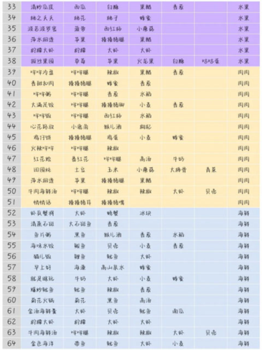 住客大人的心愿手游游戏攻略3