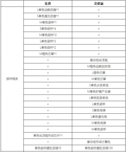 新星帝国官方版21