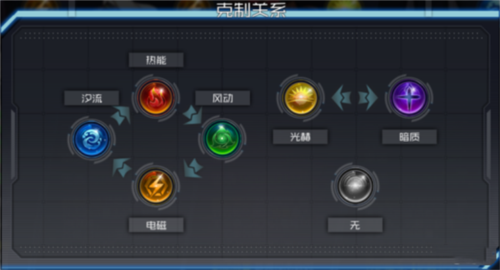 通感纪元新手攻略3