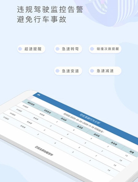 元道车辆云平台宣传图