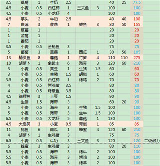 乌托邦起源台版3
