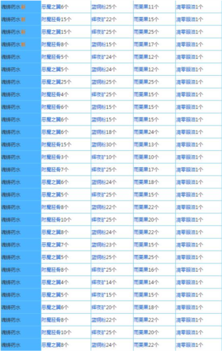 奶块炼金配方大全8