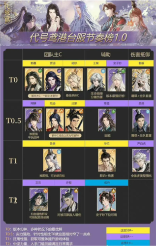 代号鸢台服图片4