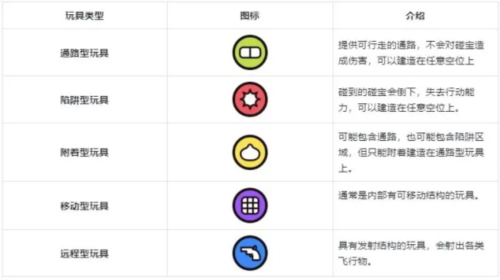 派对搭啦碰玩具系统1